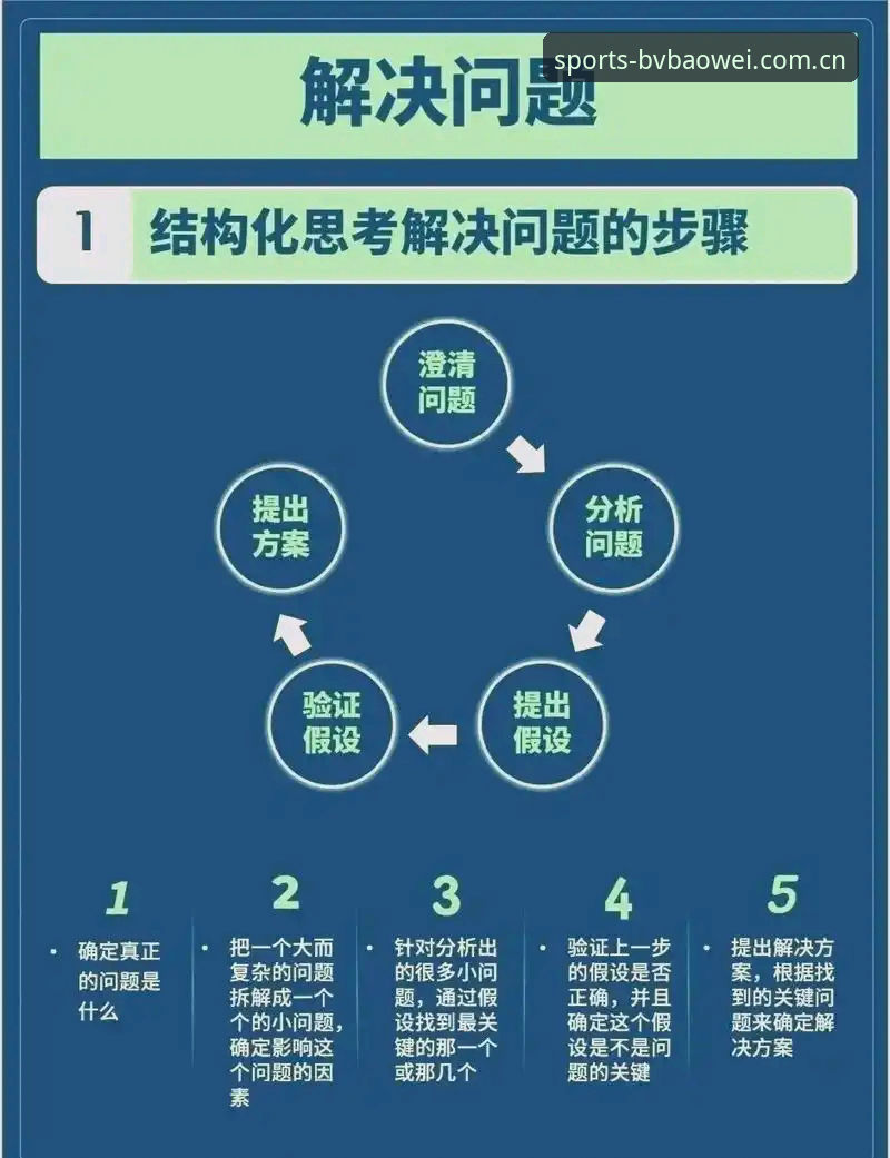 宝威体育常见问题如何解决？用户最关心的五大问题深度解析